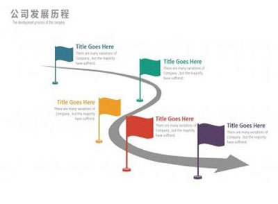 發展曆程 發展曆程